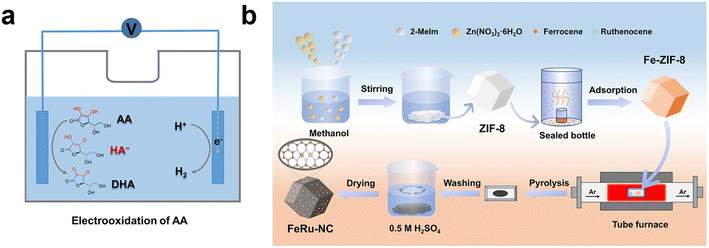 image file: d5ta10117d-s1.tif