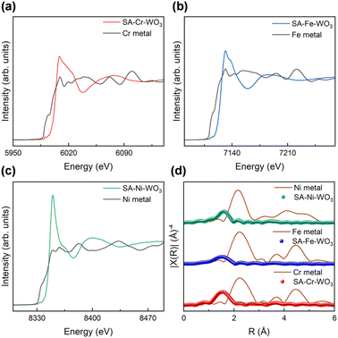 image file: d5ta10187e-f2.tif