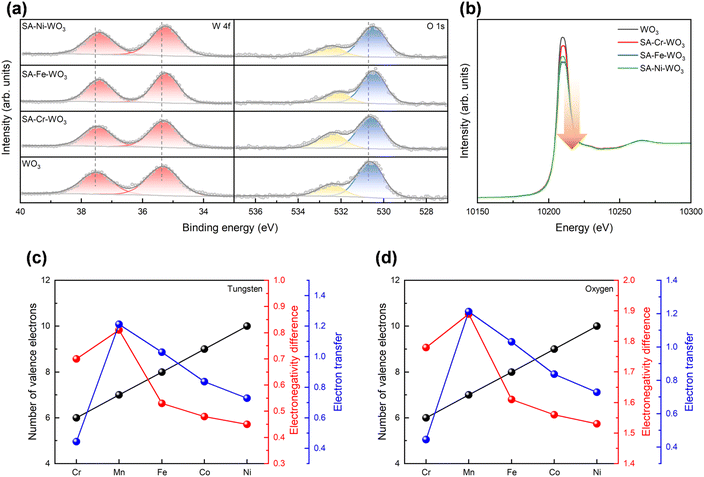 image file: d5ta10187e-f3.tif