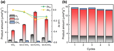 image file: d5ta10187e-f4.tif