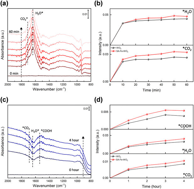 image file: d5ta10187e-f7.tif