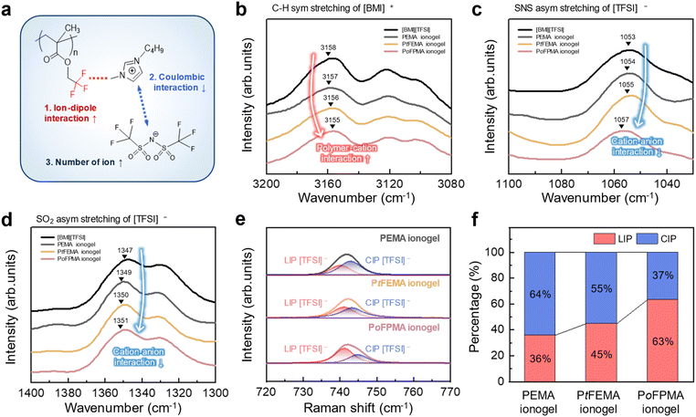 image file: d5ta10237e-f2.tif