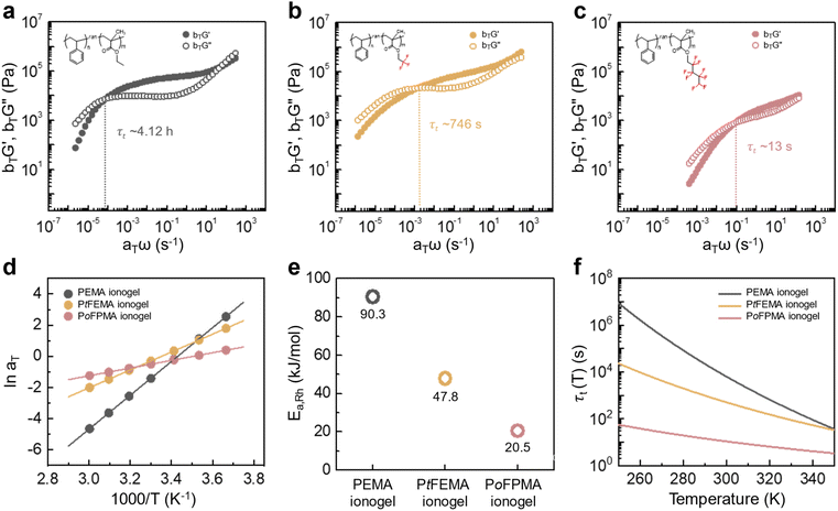 image file: d5ta10237e-f3.tif