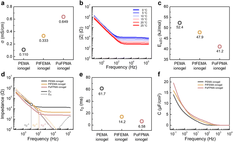 image file: d5ta10237e-f4.tif