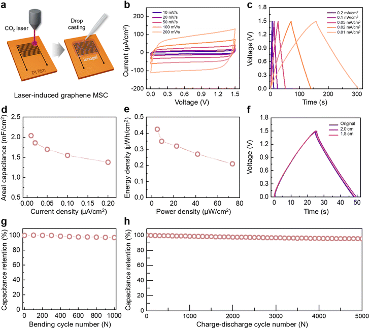 image file: d5ta10237e-f5.tif