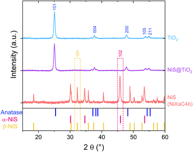 image file: d5ta10299e-f2.tif