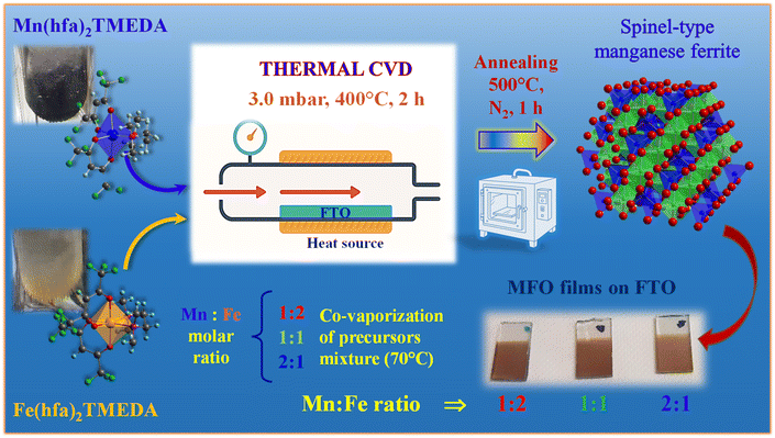 image file: d5ta10304e-s1.tif