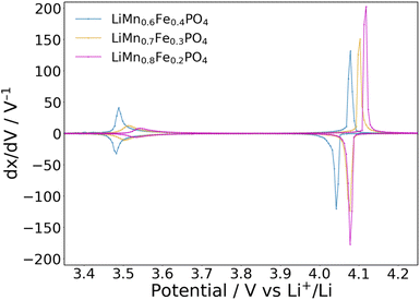 image file: d5ta10330d-f2.tif
