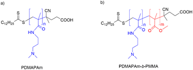 image file: d5ta10366e-f1.tif