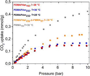 image file: d5ta10366e-f2.tif