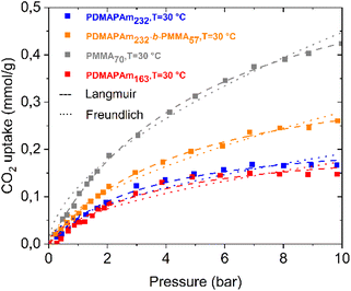 image file: d5ta10366e-f3.tif