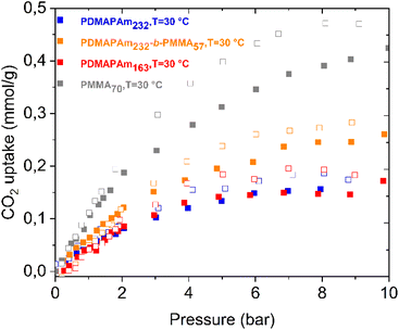 image file: d5ta10366e-f5.tif