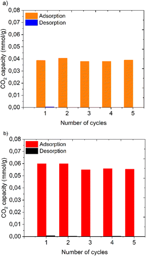 image file: d5ta10366e-f6.tif