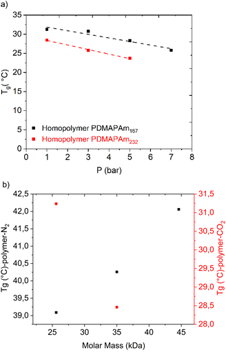 image file: d5ta10366e-f7.tif