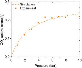 image file: d5ta10366e-f9.tif