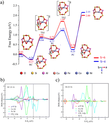 image file: d5ta10400a-f1.tif
