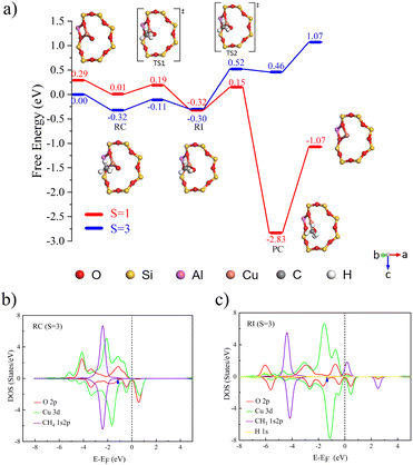 image file: d5ta10400a-f3.tif