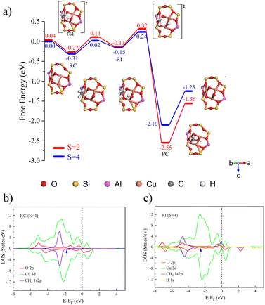 image file: d5ta10400a-f4.tif