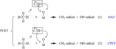 image file: d5ta10400a-s1.tif