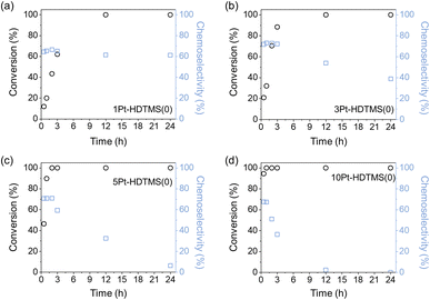 image file: d5ta10568d-f4.tif