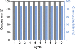 image file: d5ta10568d-f6.tif