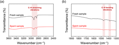 image file: d5ta10568d-f7.tif