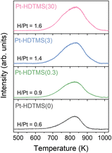 image file: d5ta10568d-f9.tif