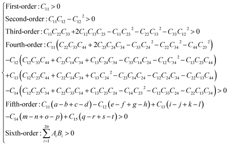 image file: d6ta00035e-t3.tif