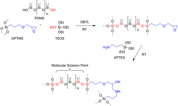 image file: d6ta00284f-s2.tif