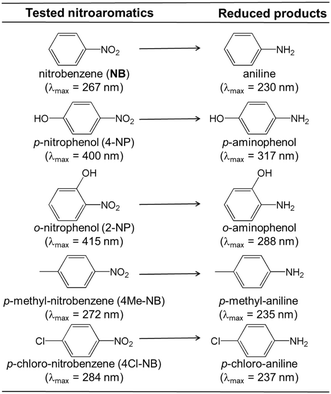 image file: d6ta01685e-s1.tif