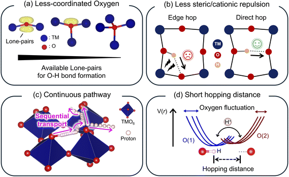 image file: d6ta01847e-s1.tif