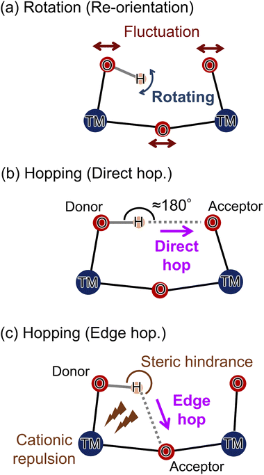 image file: d6ta01847e-s2.tif