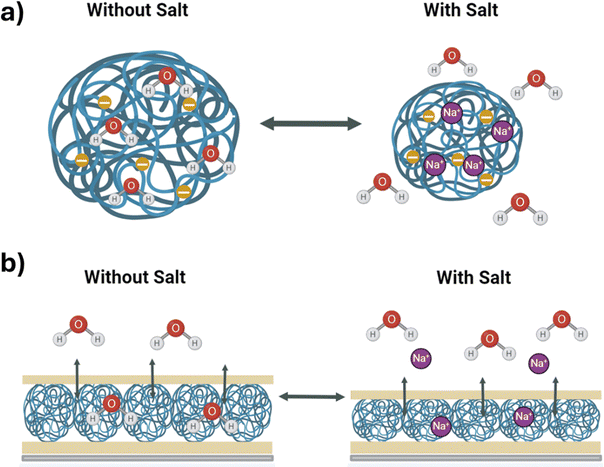 image file: d5tb01640a-s2.tif