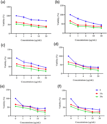 image file: d5tb01738f-f15.tif