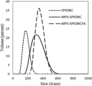 image file: d5tb01738f-f4.tif