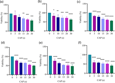 image file: d5tb01738f-f9.tif
