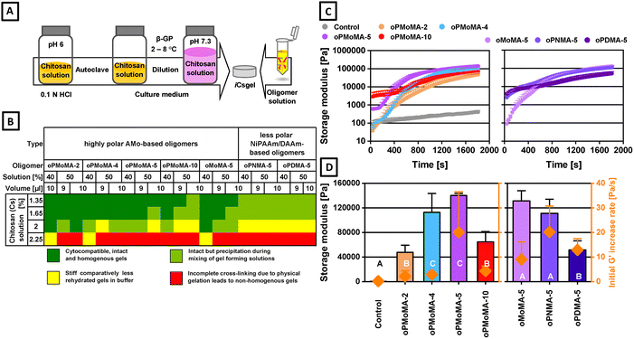 image file: d5tb02401c-f2.tif