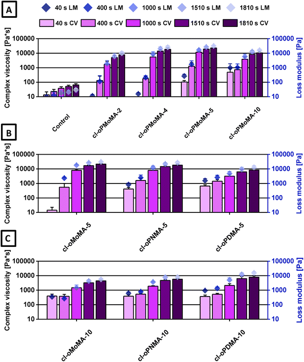 image file: d5tb02401c-f3.tif
