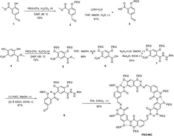image file: d5tb02867a-s2.tif