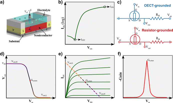 image file: d5tc01912e-f1.tif