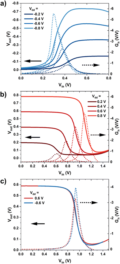 image file: d5tc01912e-f2.tif