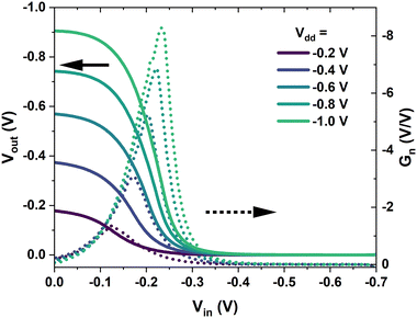 image file: d5tc01912e-f3.tif