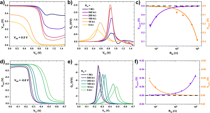 image file: d5tc01912e-f4.tif
