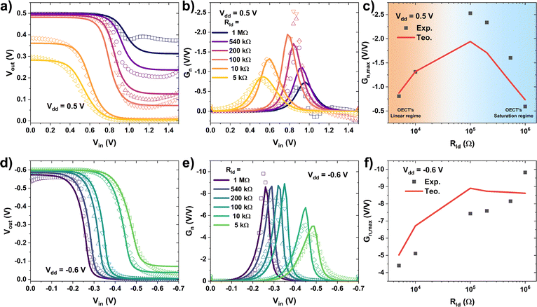 image file: d5tc01912e-f5.tif
