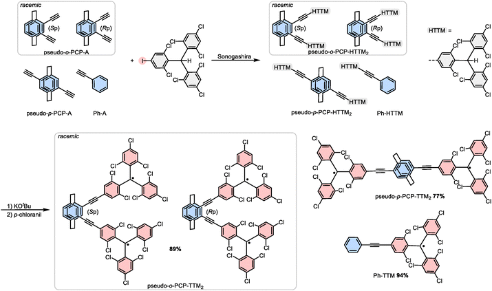image file: d5tc02343b-f1.tif
