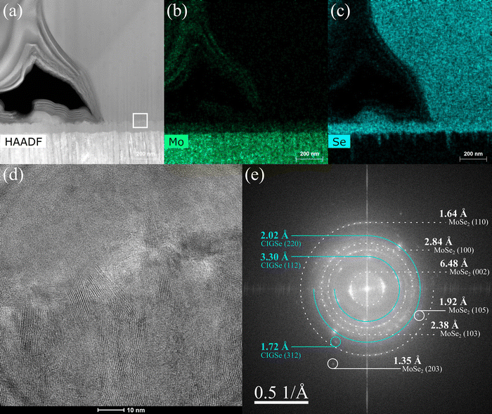 image file: d5tc02433a-f14.tif