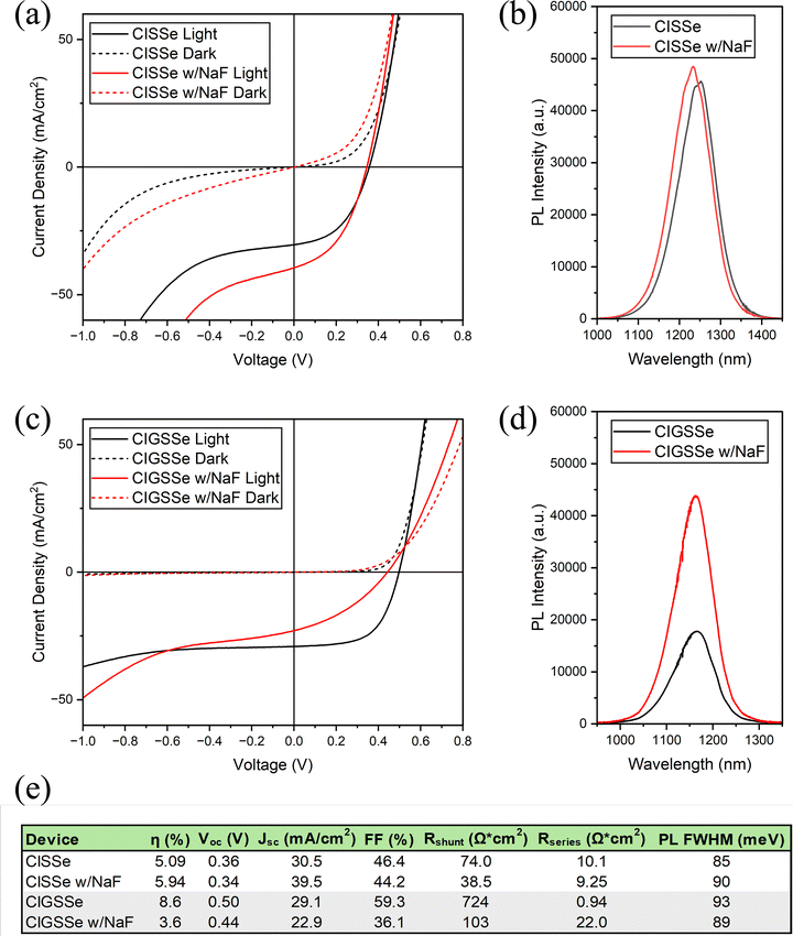 image file: d5tc02433a-f15.tif