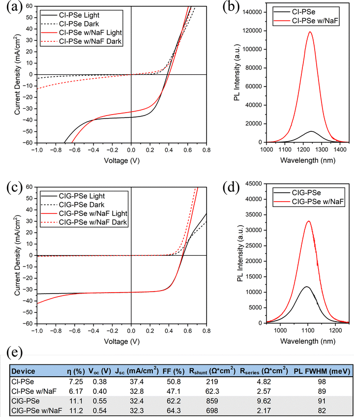 image file: d5tc02433a-f16.tif