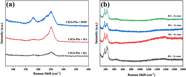 image file: d5tc02433a-f2.tif