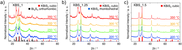 image file: d5tc02554k-f2.tif